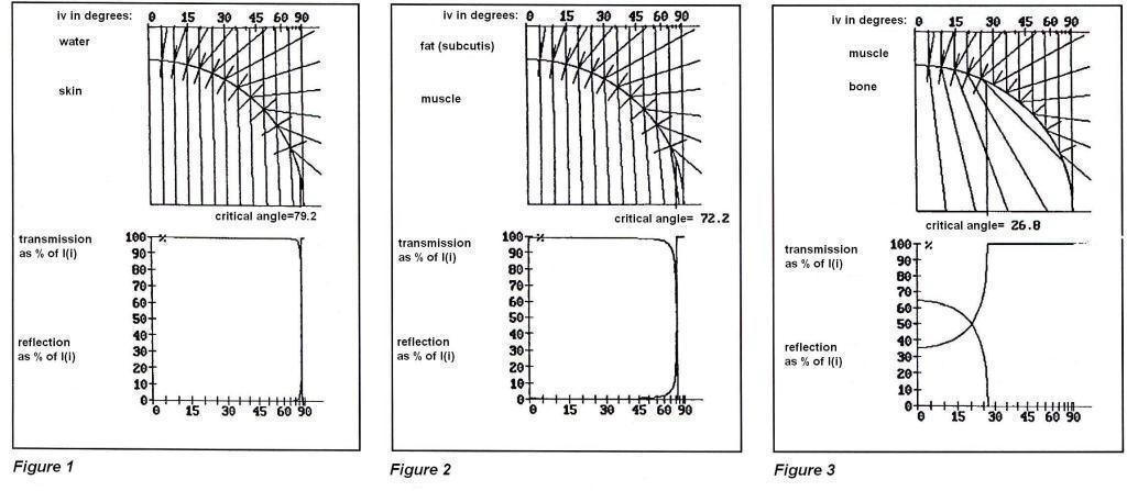 Ultrasound Dosage Chart